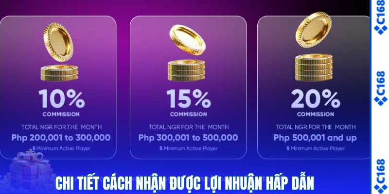 Chính Sách Đại Lý C168 – Cơ Hội Hợp Tác Hấp Dẫn 2026 3 Chi tiết cách nhận được lợi nhuận hấp dẫn